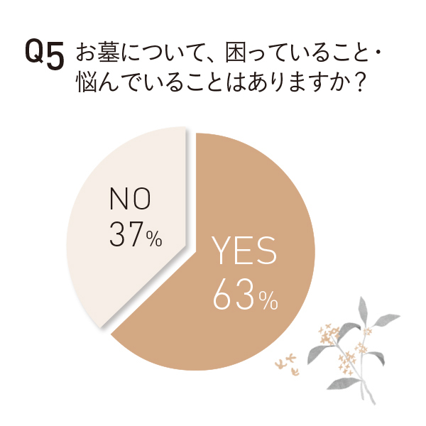 50代のお墓事情