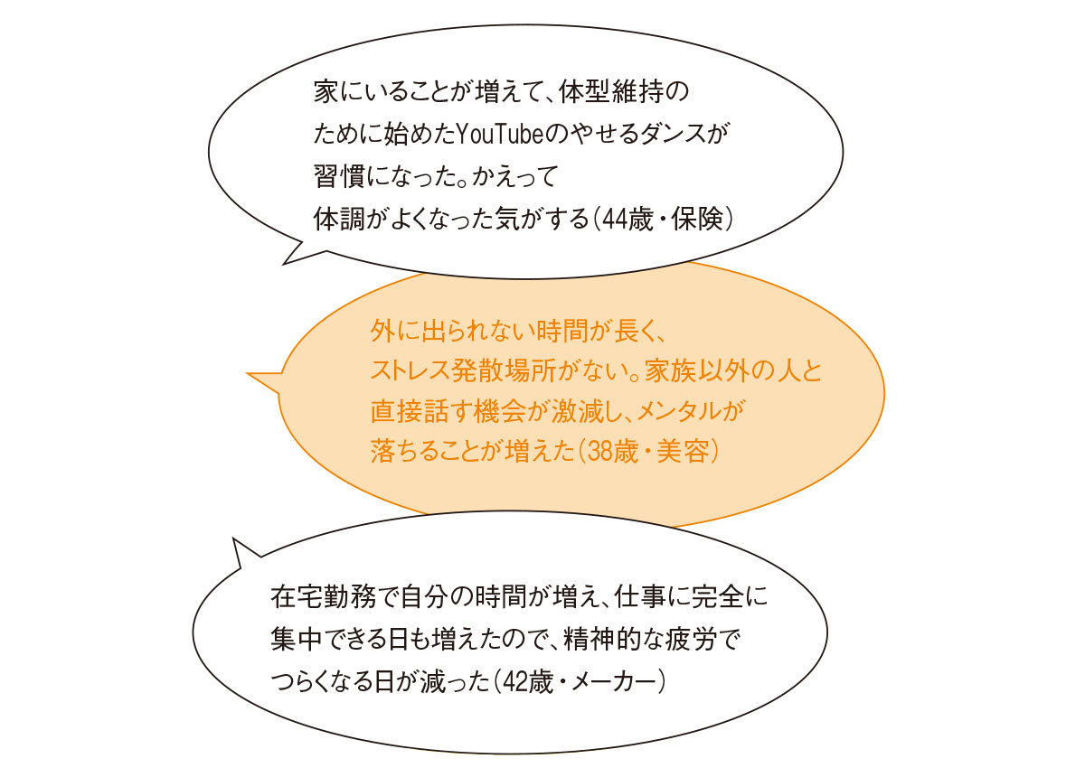 アラフォーの働き方白書2020 3_8