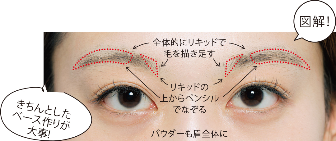 お手入れしすぎの眉なしさんでも大丈夫! トレンド眉になるにはこの描き方★_1_3