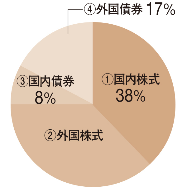 あと10年でできるお金の対策
