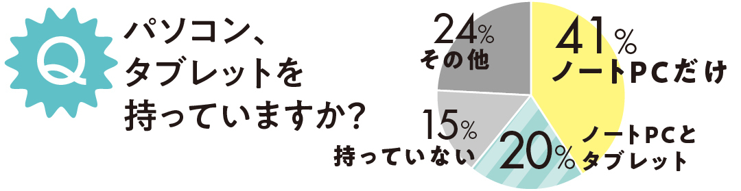 パソコン、タブレットを持っていますか?
