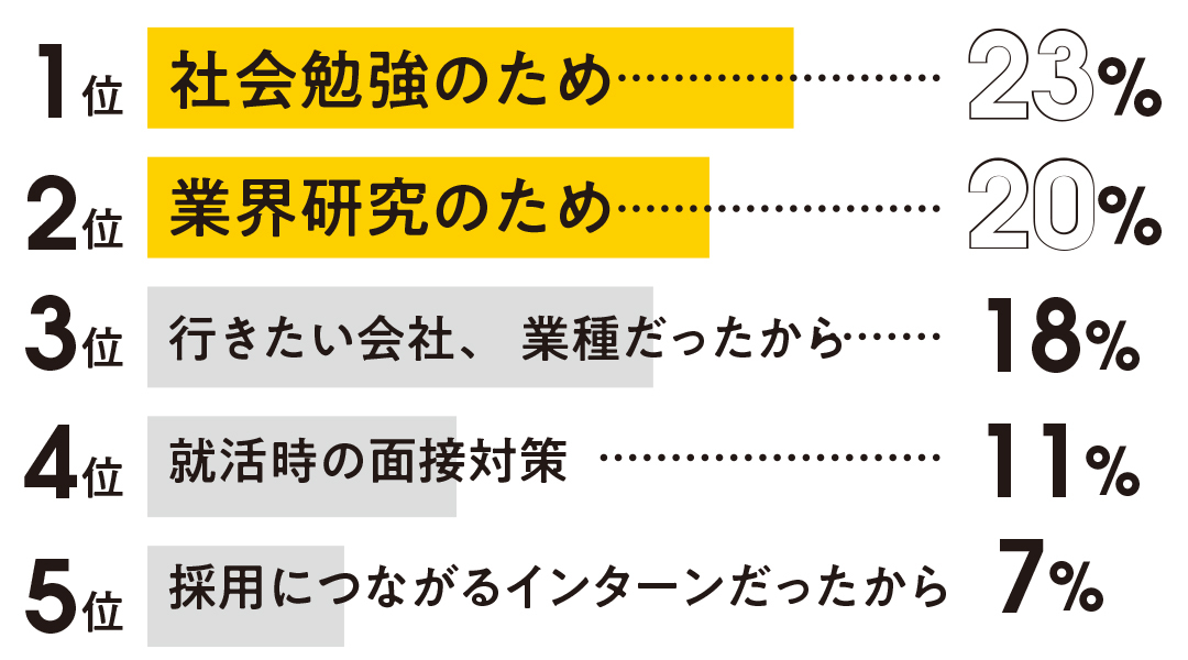 【就活】最新インターン事情2019・この夏エントリーする前にチェック! _1_4