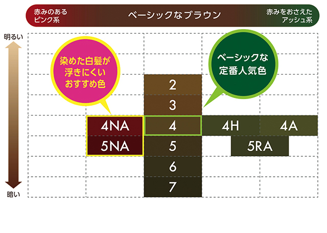 セルフカラー