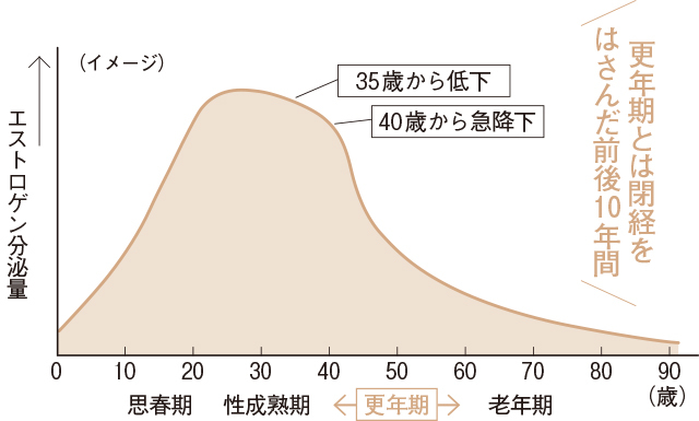 更年期のせい 女性ホルモンと不安感の関係性 不安感が強くなったら Web Eclat 50代 女性のためのファッション ビューティ ライフスタイル最新情報