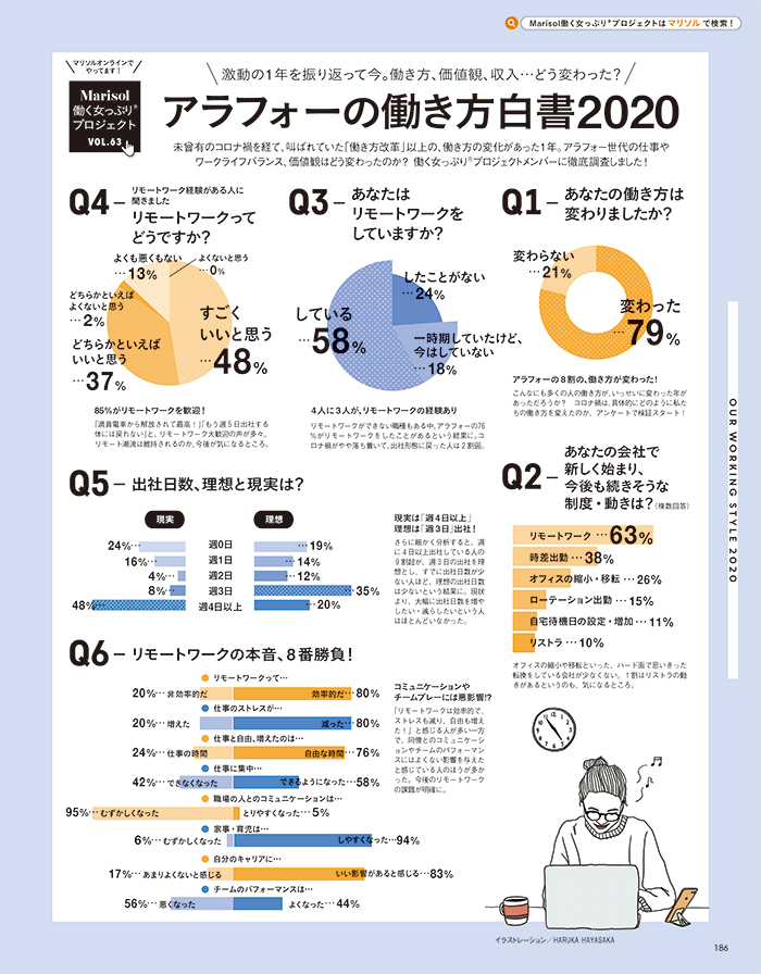 アラフォーの働き方白書