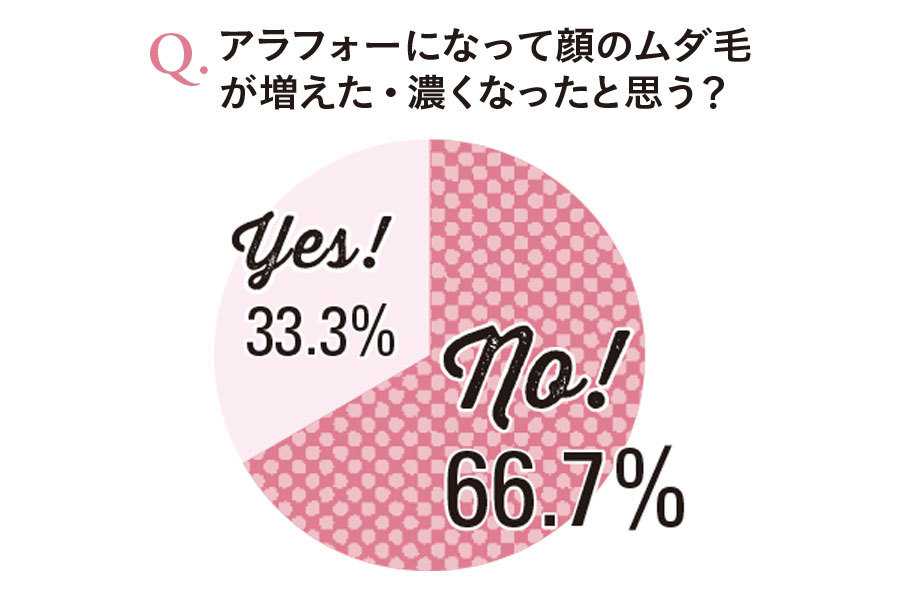 処理すべき? 正しいケア方法は? 身近なわりに正解を知らない「顔の毛モンダイ」を検証!_1_2