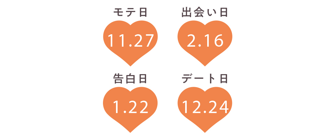 射手座の運勢【Love Me Doさんの恋占い2019-2020冬】_1_2
