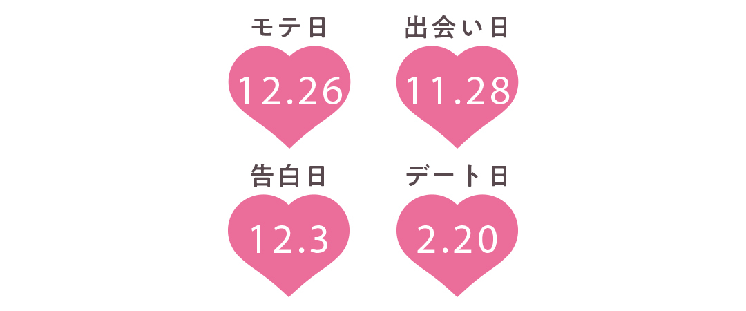 山羊座の運勢【Love Me Doさんの恋占い2019-2020冬】_1_2