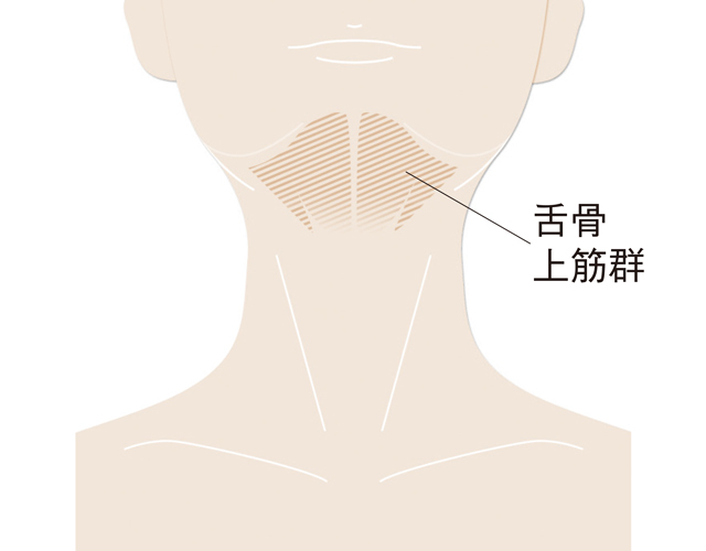「舌が落ちている」と、どうなるの?