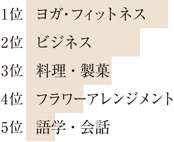 Jマダムに人気のオンラインレッスンBEST5