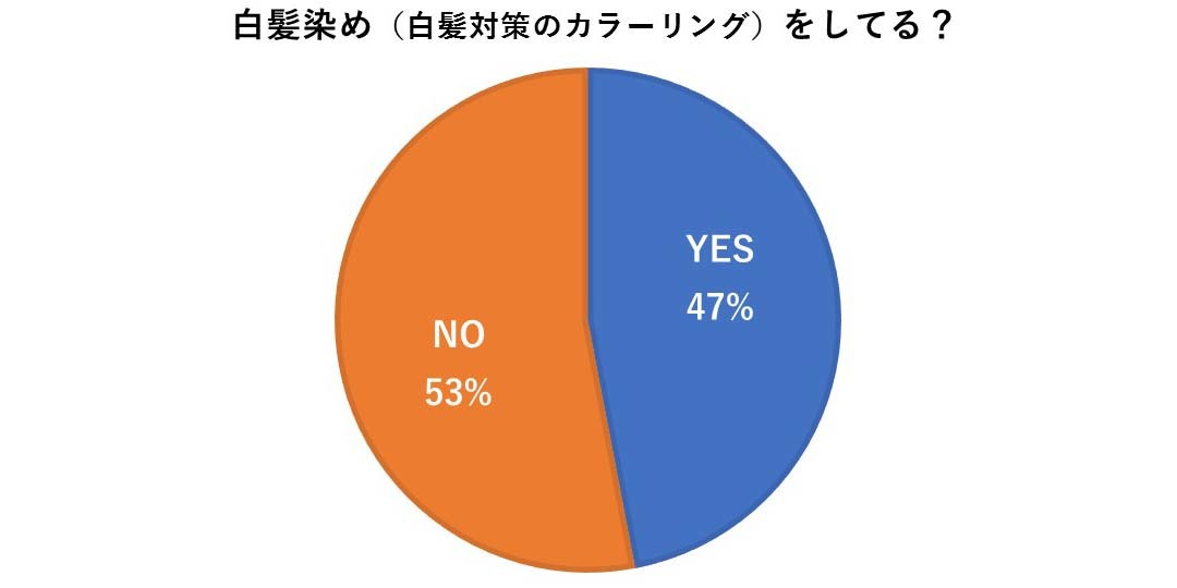 白髪染めをしている?