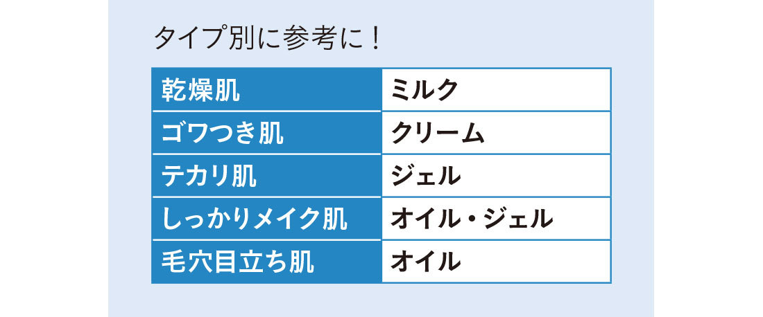 タイプ別洗顔料