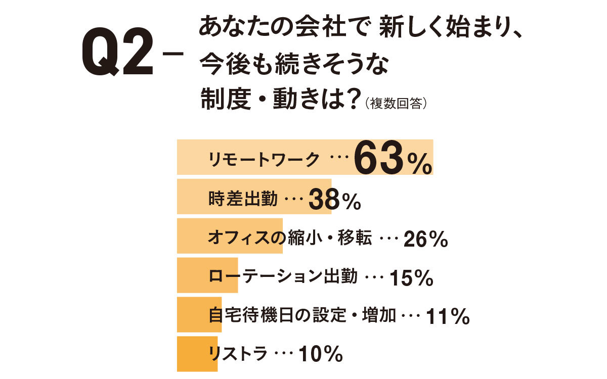 アラフォーの働き方白書20201_2