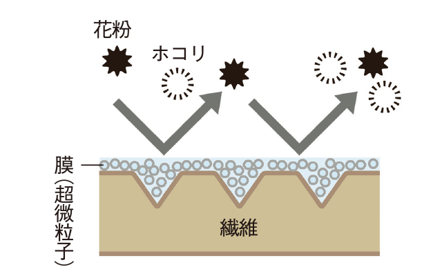 「なんとかしたい!」をニトリで解消 花粉対策まで考えた快適な春の部屋づくり_1_5