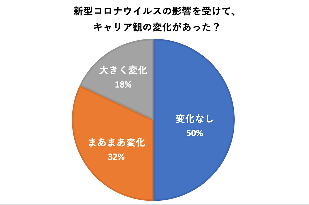 アラフォーのセキララリアル白書 2020年・年間人気記事ランキングTOP10_1_14
