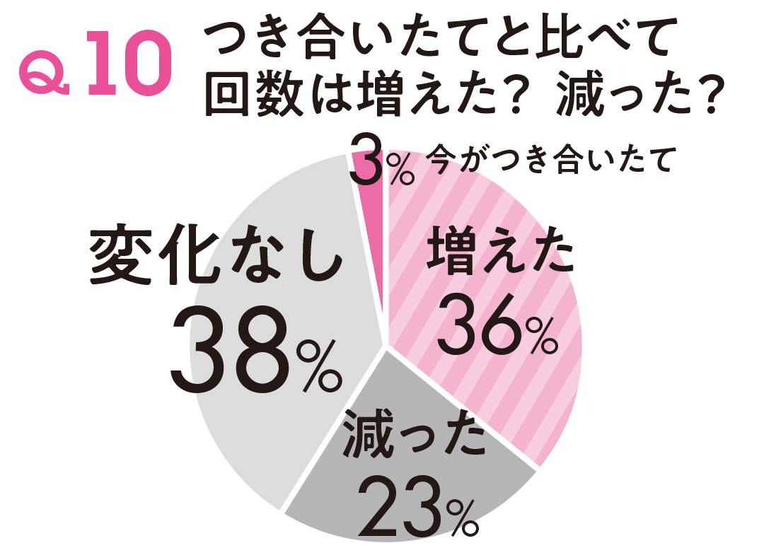 20代女子ってHは好き? 週に何回してるの?【20歳のリアルセックス】_1_7