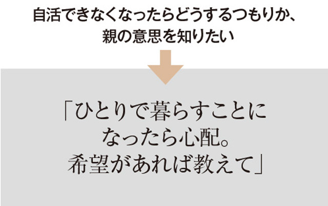 自活できなくなったらどうするか、親の意思を知りたい