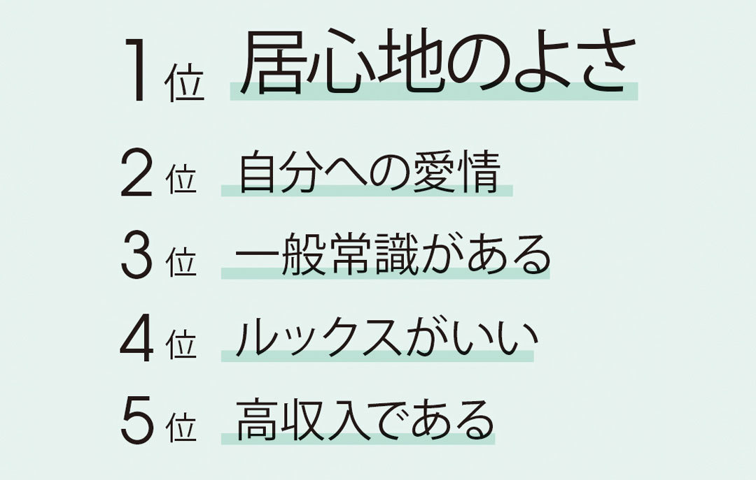 未婚女性が考えていた結婚相手の条件