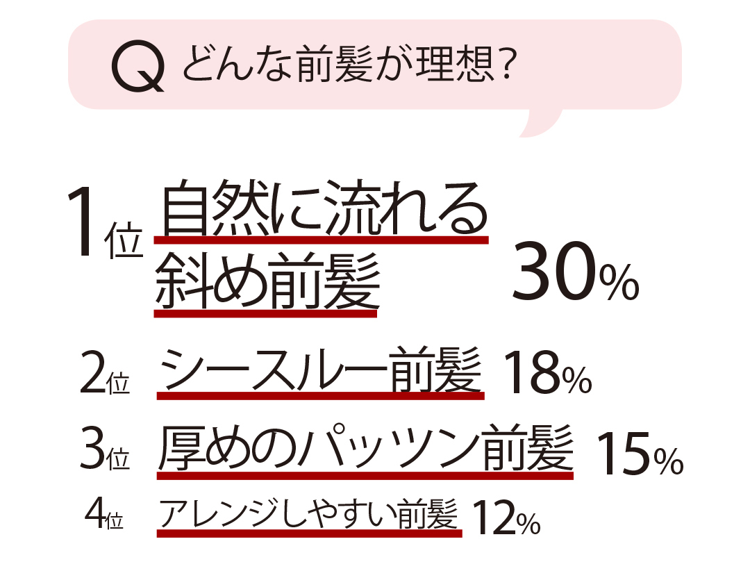 どんな前髪が理想?