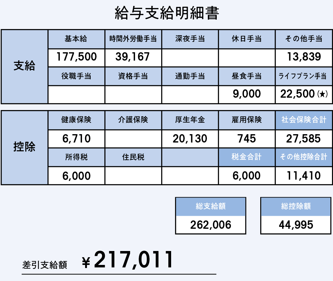 銀行営業 社会人１年目の給与明細 つみたてnisaや確定拠出年金でコツコツ積み立て Non No Web ファッション 美容 モデル情報を毎日お届け