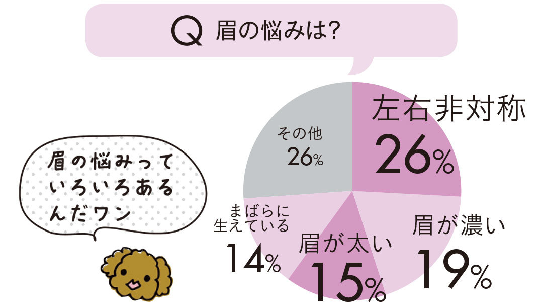 基本からお悩み解決まで一気見! 眉メイクまとめ♡ _1_3