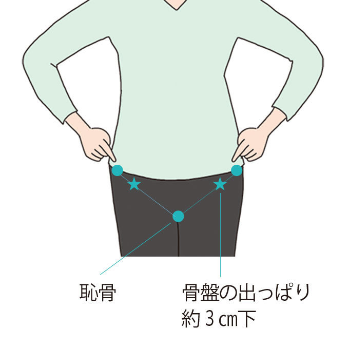 立ち方のポイント