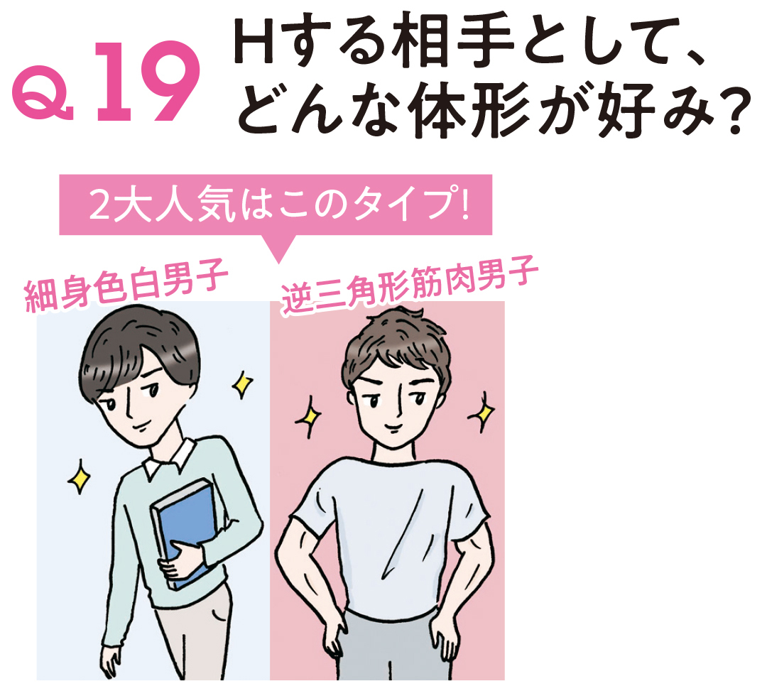 Hする相手として、どんな体形が好み?