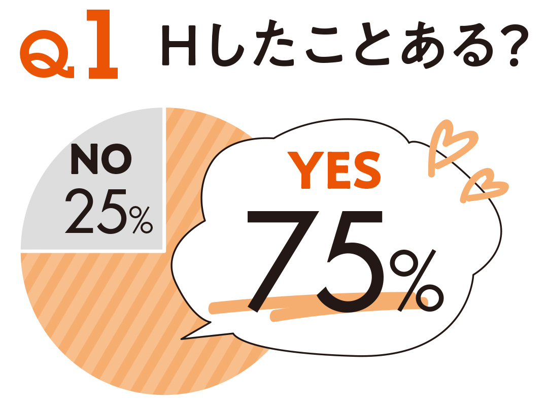 Hしたことある?