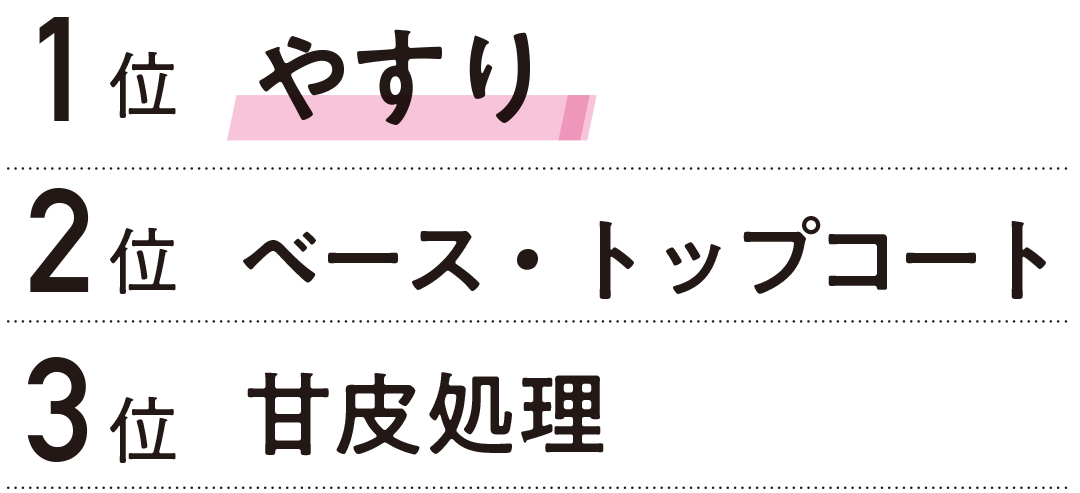 1位 やすり 2位 ベース・トップコート 3位 甘皮処理