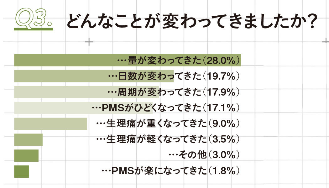 アラフォーの生理とPMS悩み_3