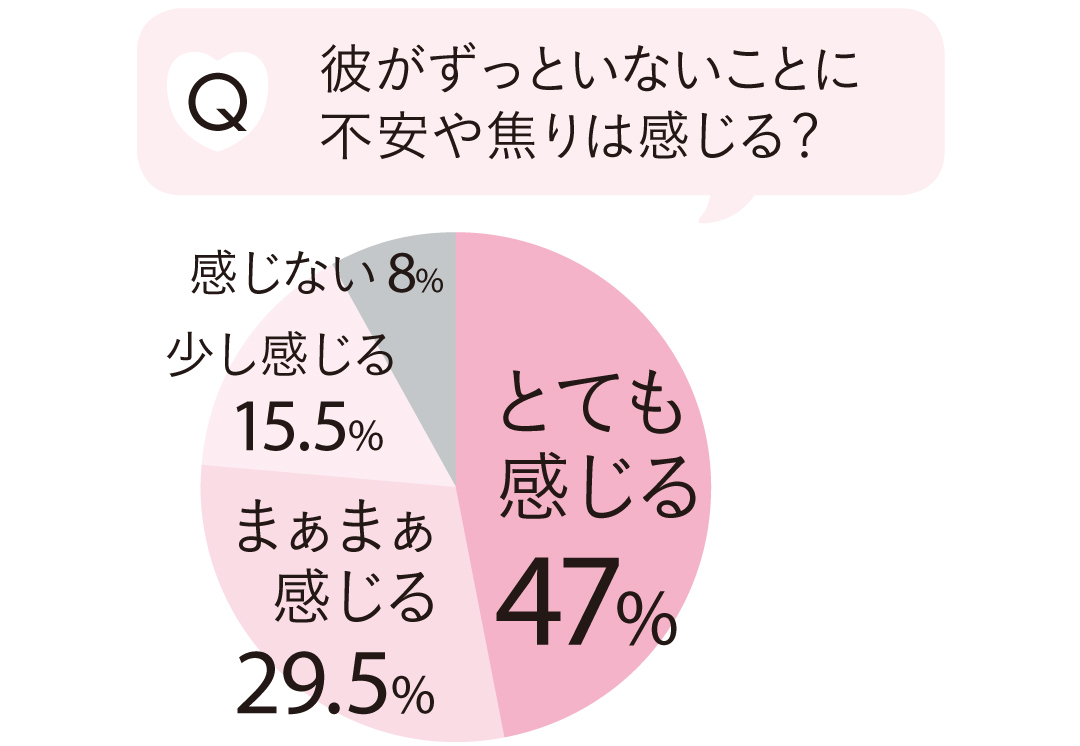20歳までずっと彼なしさんの本音は?【20歳の恋愛のリアルまとめ】_1_1