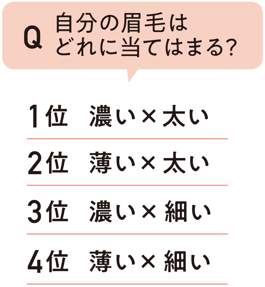自分の眉毛はどれに当てはまる?