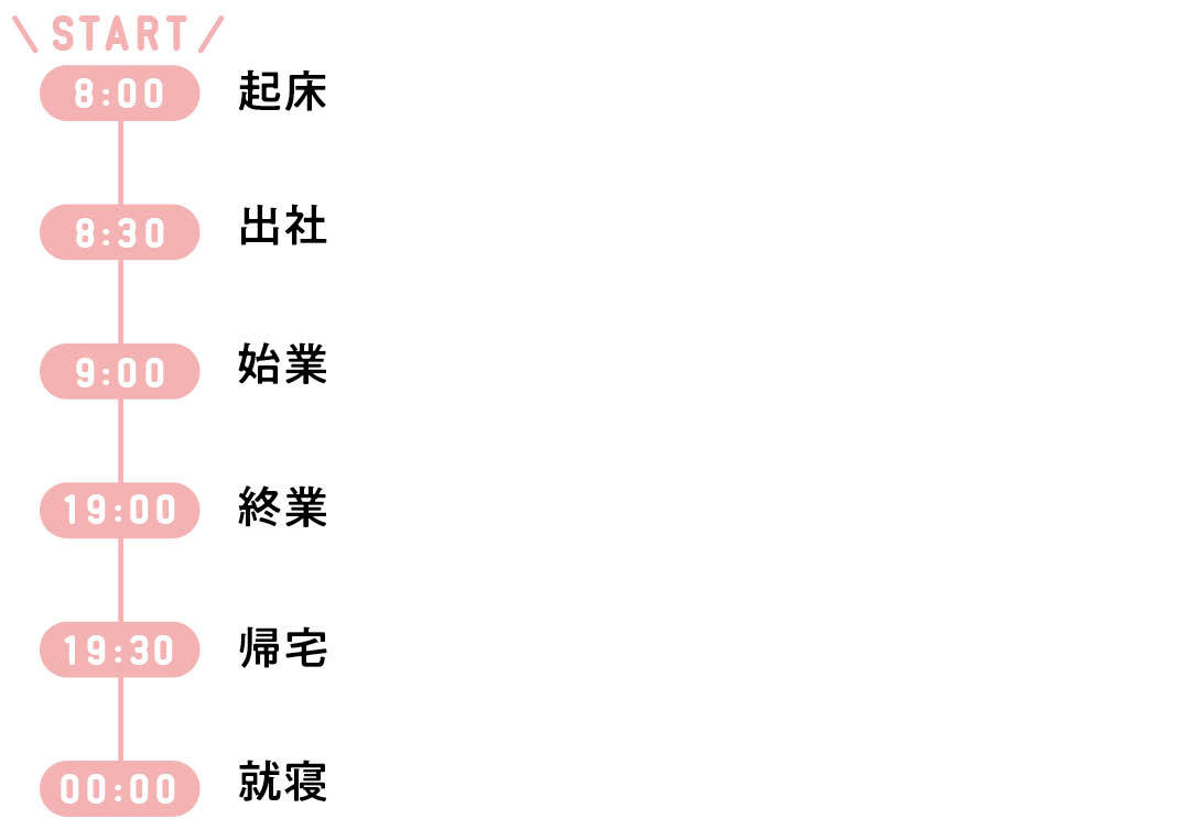 1日のスケジュール4-1