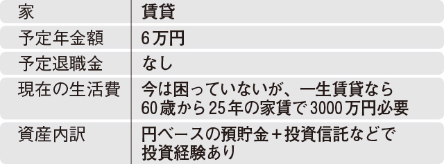 独身自営業の場合のiDeco