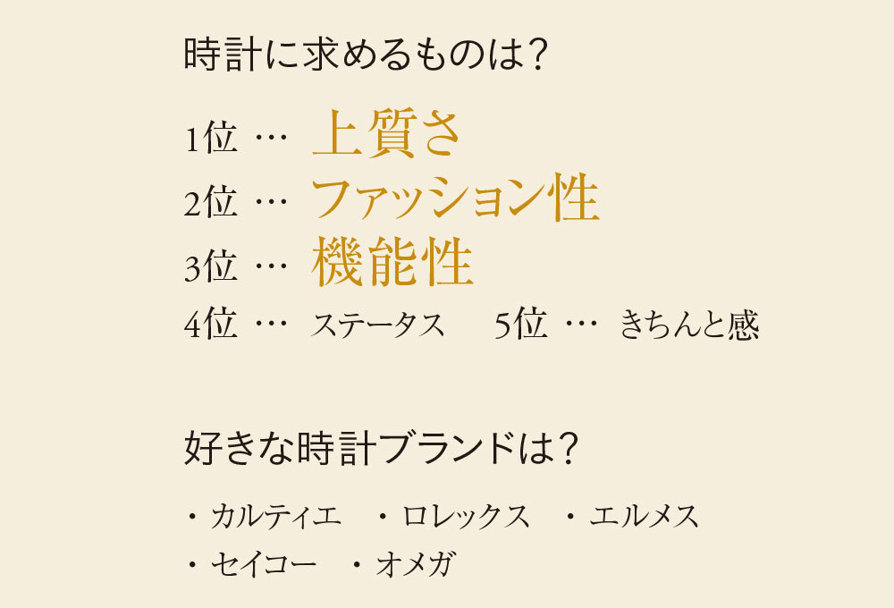 アンケートでわかった! マリソル読者の時計事情