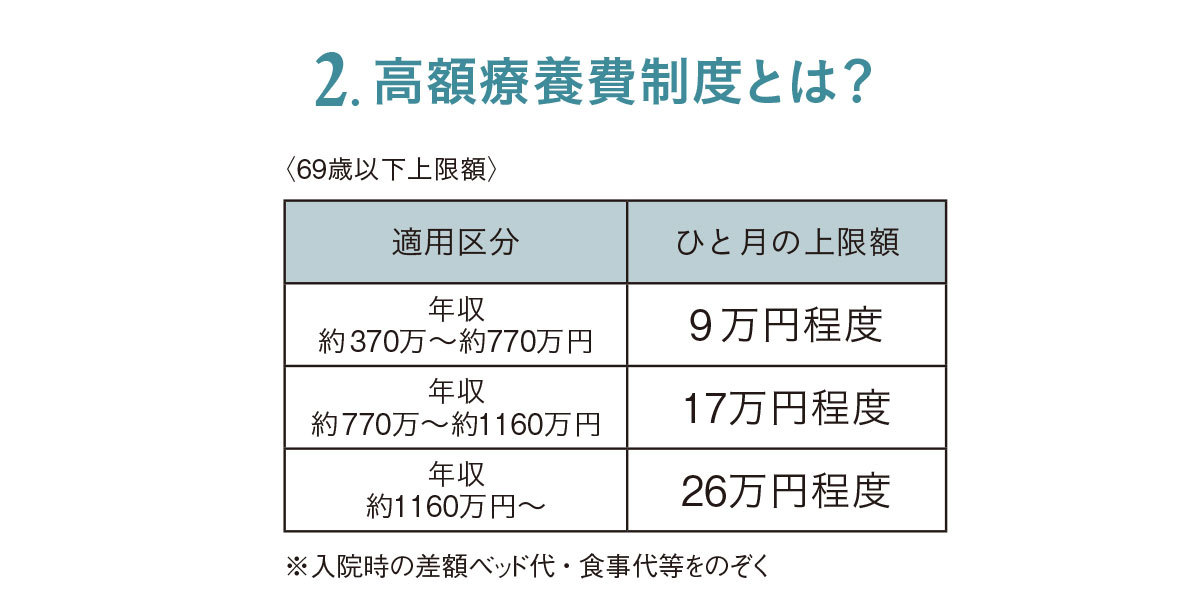 アラフォーからのマネー学 #7_6