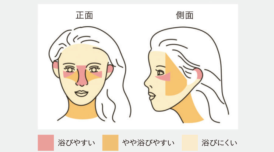「アラフォーのUV対策」 本当のところどうしてる?_1_7