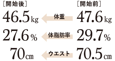 開始後