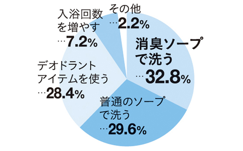 ノブチノが断言!「ニオイまでキレイ」こそ、オトナの女の礼儀です!_1_6