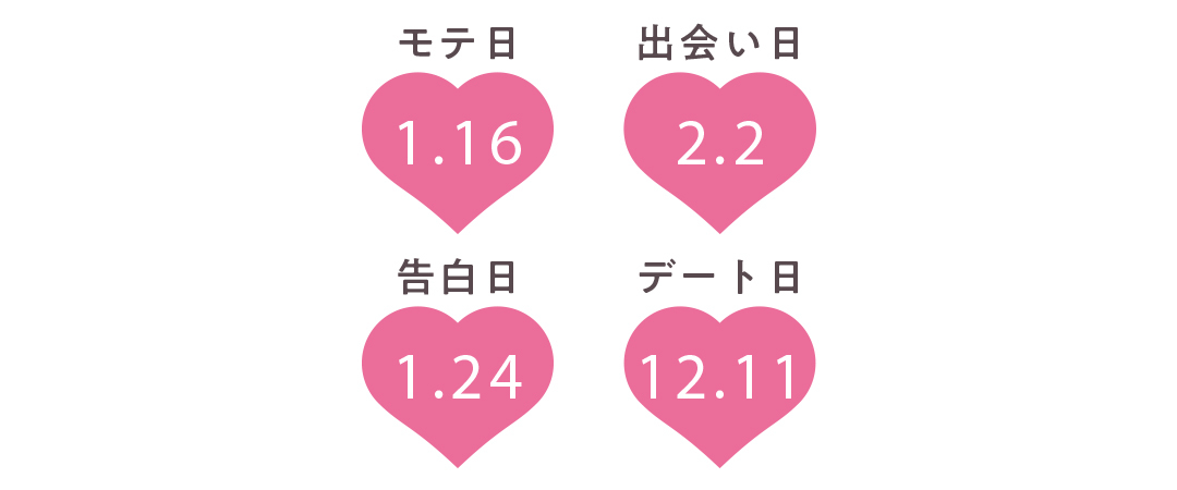 双子座の運勢【Love Me Doさんの恋占い2019-2020冬】_1_2