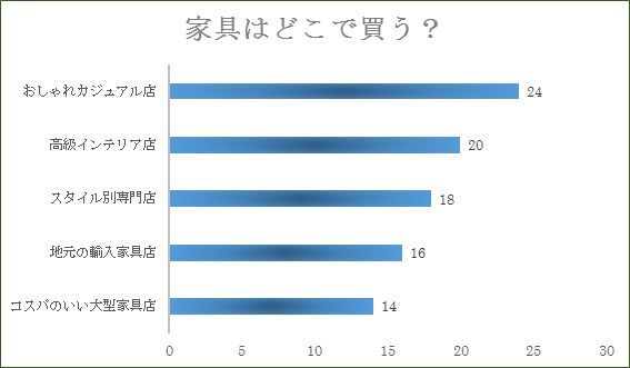 50代、Jマダムに人気のインテリアスタイルは……_1_2