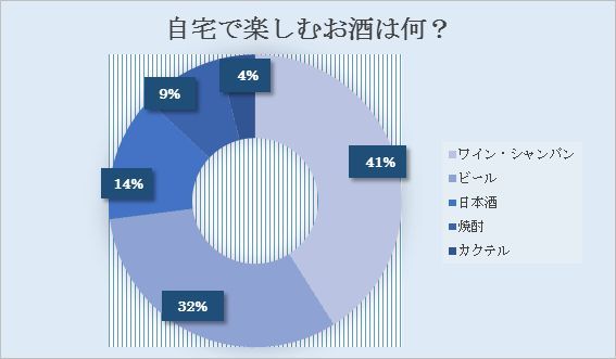 自宅でお酒をたしなむJマダム多し。そのお相手はやはり、○○!_1_2