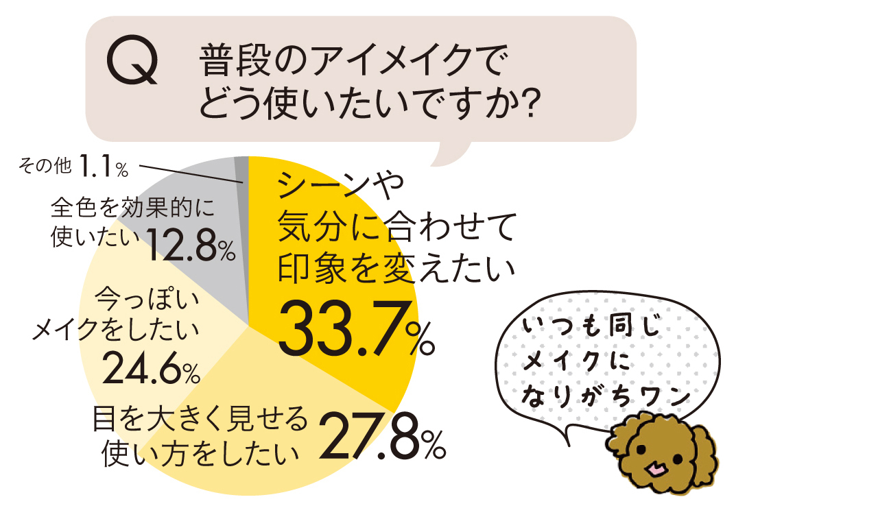 ブラウンアイシャドウ2017秋★まとめ_1_7