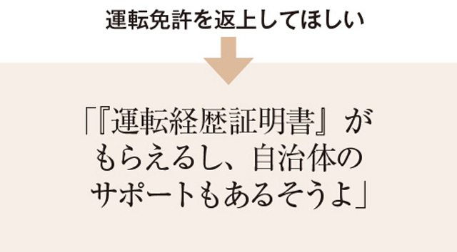 運転免許を返上して欲しい