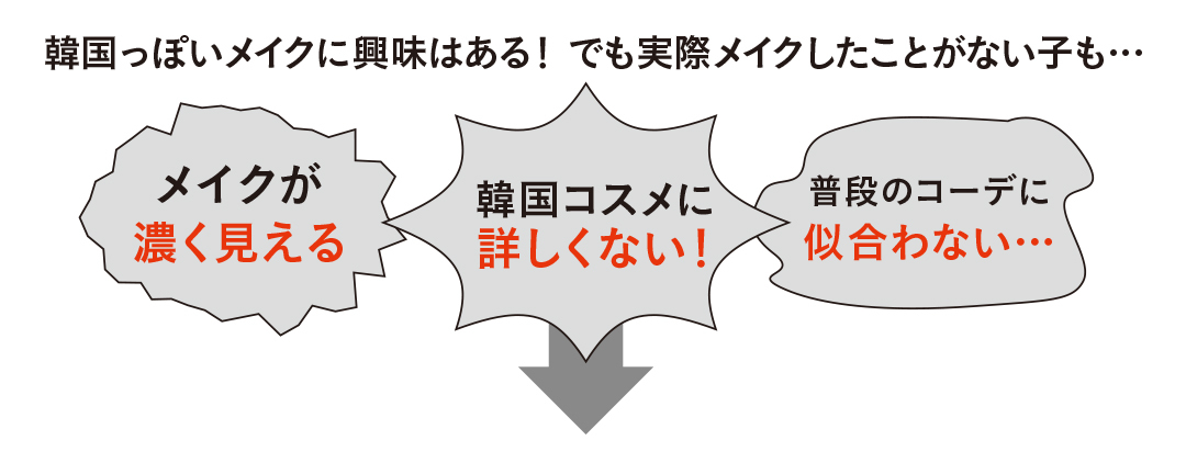 韓国っぽいメイクに興味はある! でも実際メイクしたことがない子も…
