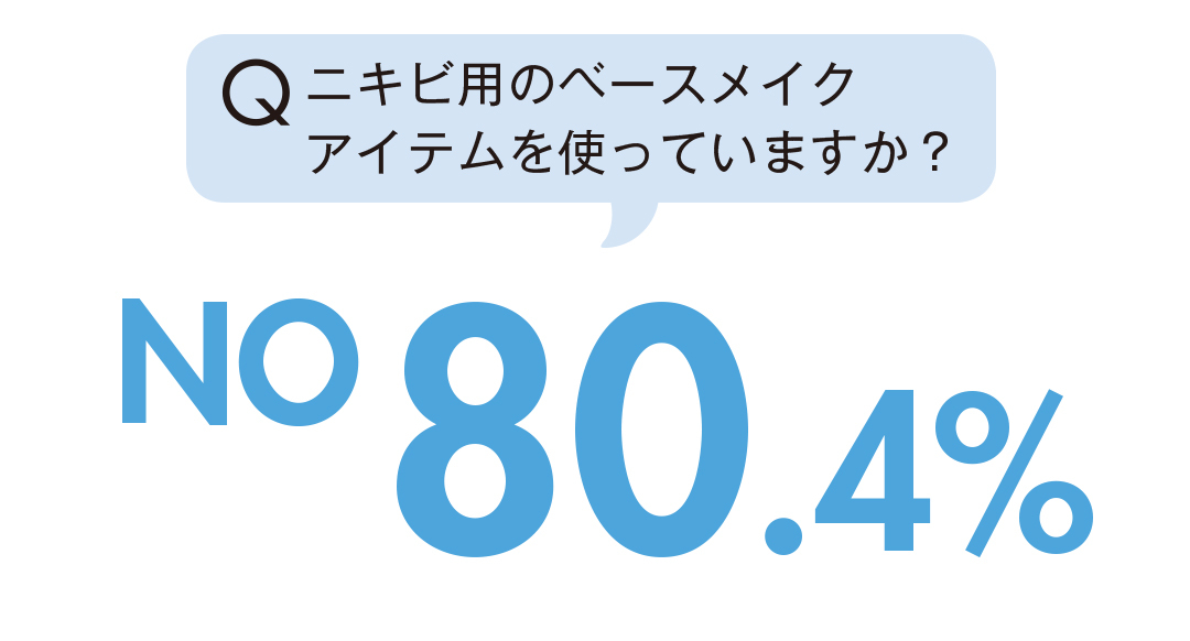 ニキビ&ニキビ跡、皮膚科に行ってる? ケアはどうしてる? お悩み事情を公開!_1_5