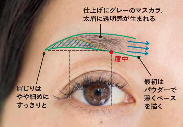 黒髪&太め眉はグレーのマスカラで