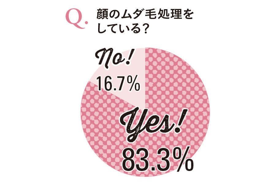 顔のムダ毛アンケート