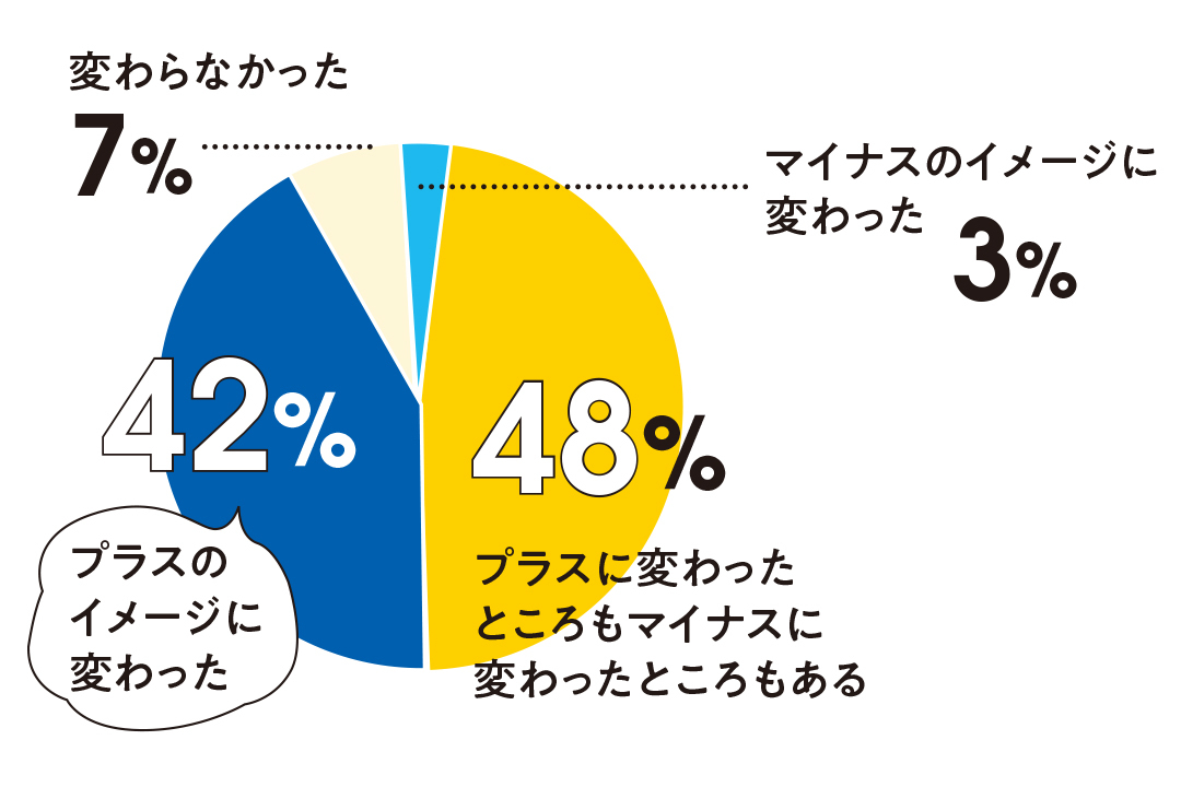 【就活】最新インターン事情2019・この夏エントリーする前にチェック! _1_5