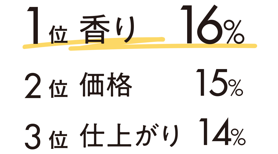 みんなのヘアケア事情★ 86%が今の髪の状態に満足してないってホント?【可愛いの基本ビューティ】_1_10